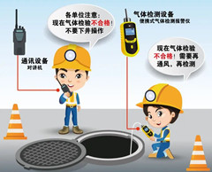 清河门有限空间操作说明